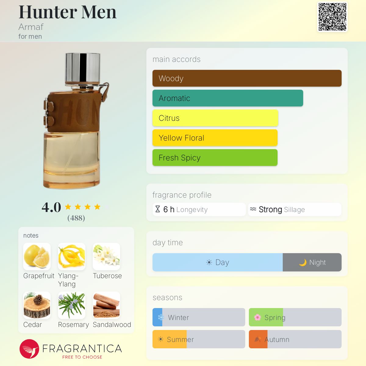 Fragrantica image 5