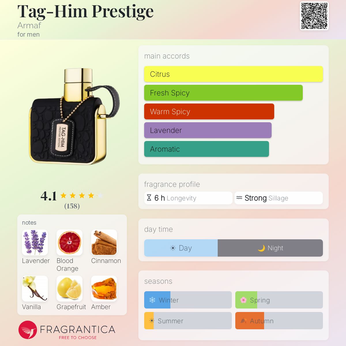 Profile card