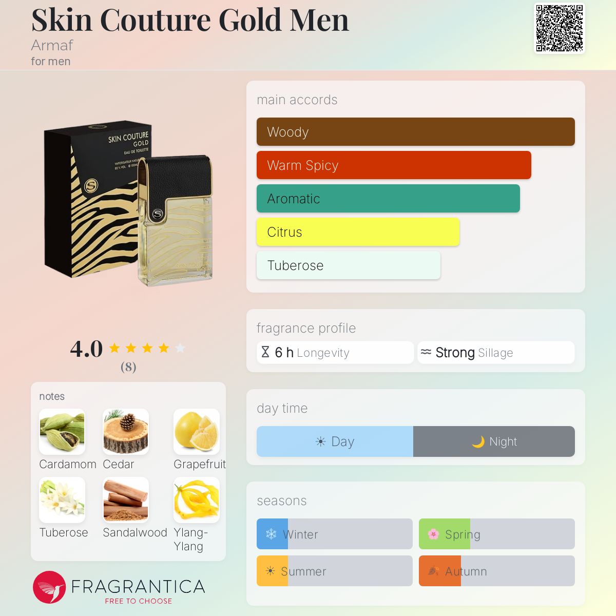 Fragrantica image 5