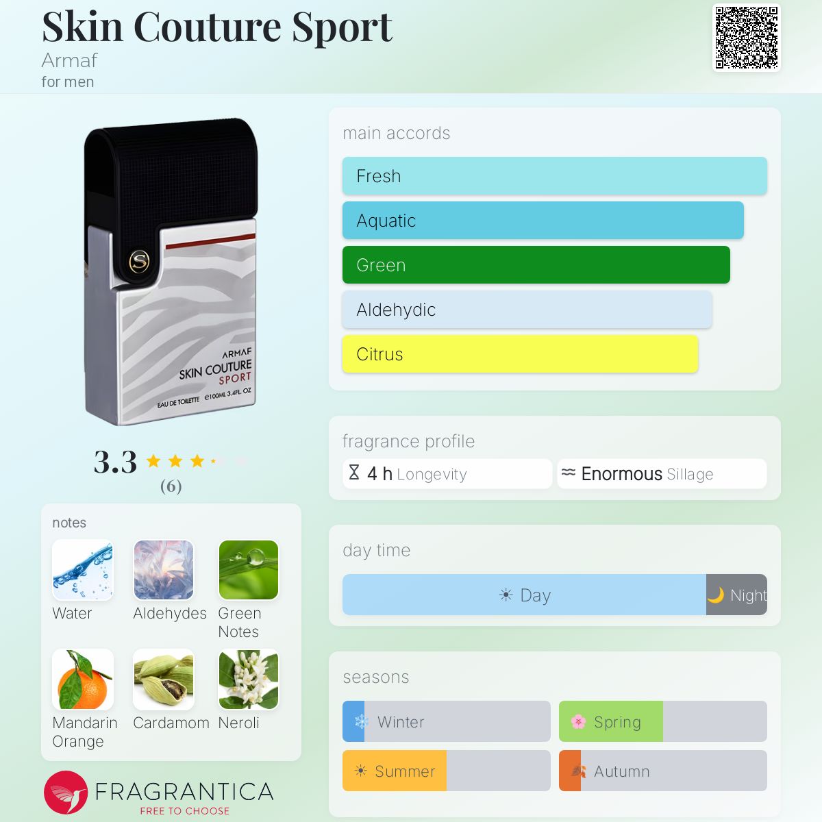 Fragrantica image 5
