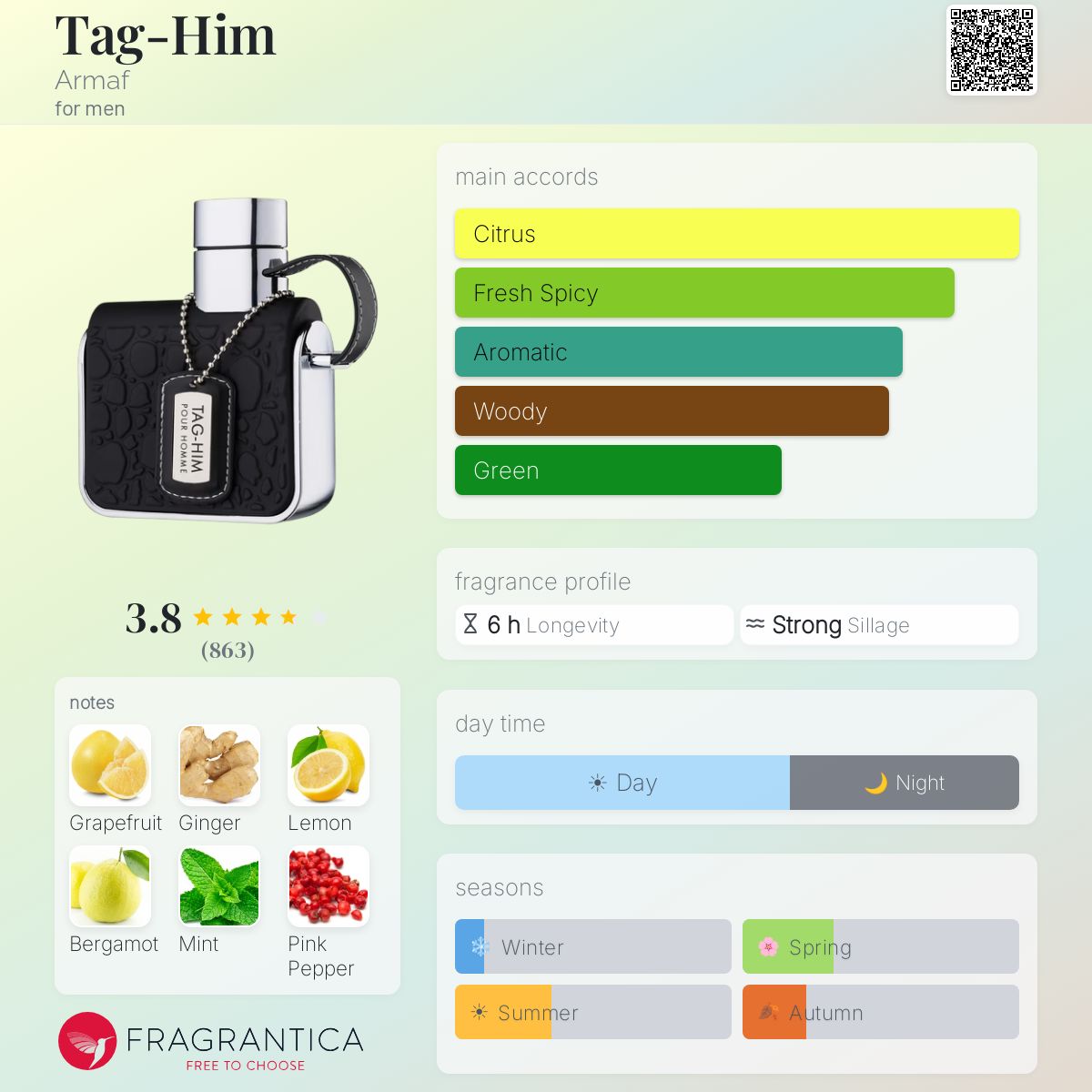 Fragrantica image 5