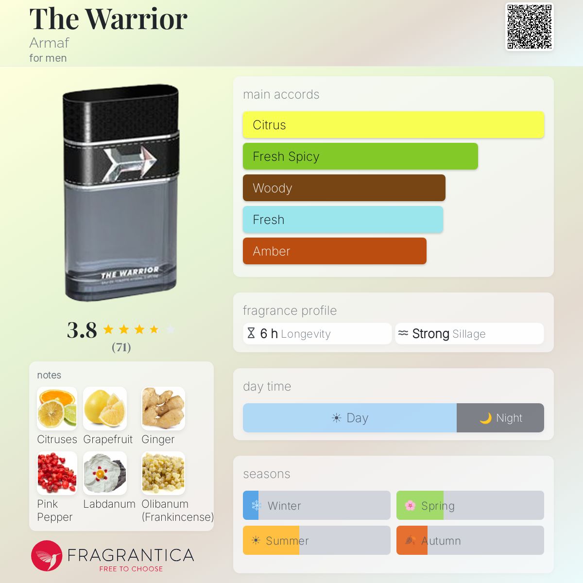 Fragrantica image 5