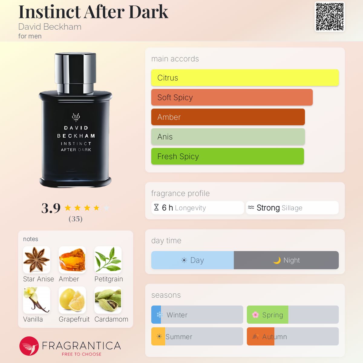 Instinct After Dark David Beckham cologne - a fragrance for men 2008