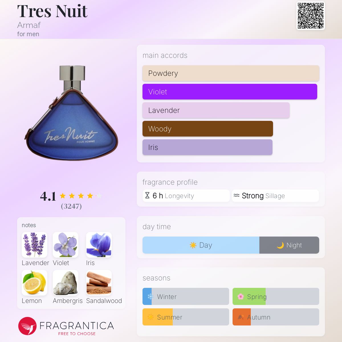 Tres Nuit Armaf cologne a fragrance for men