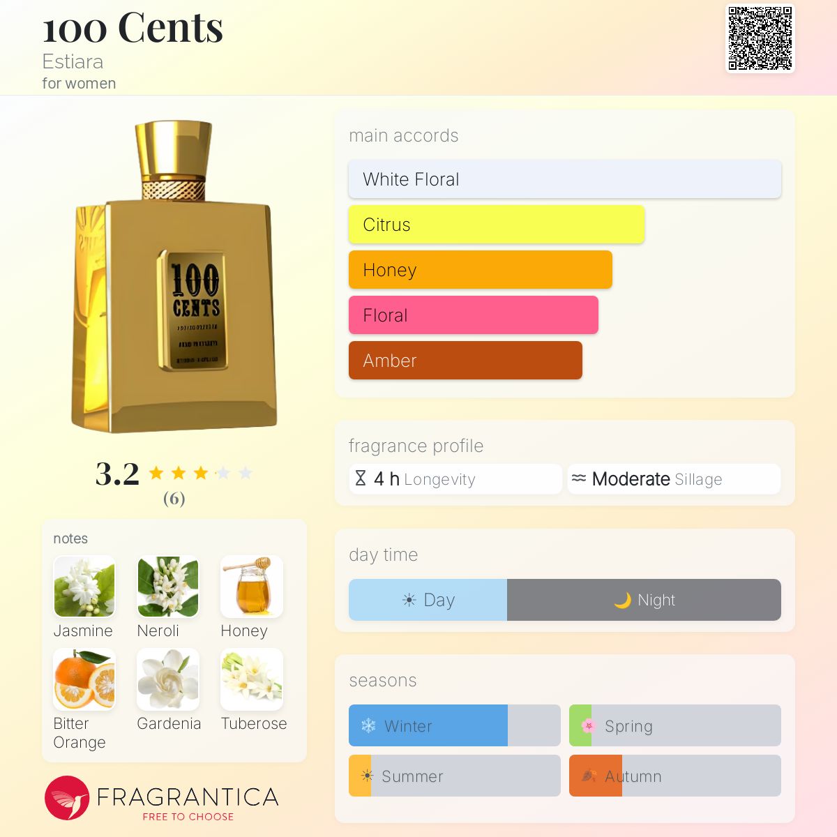 Fragrantica image 5