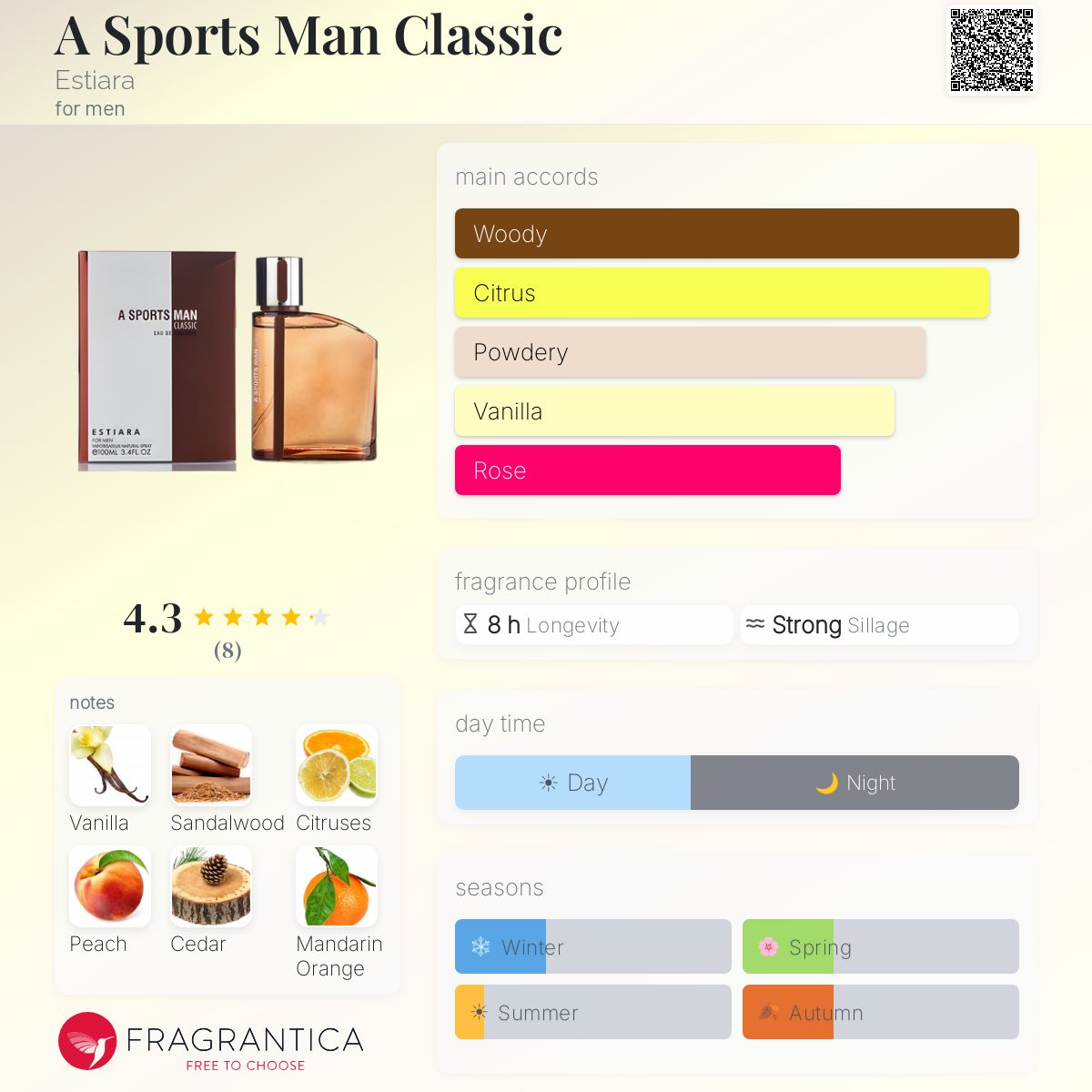 Fragrantica image 5