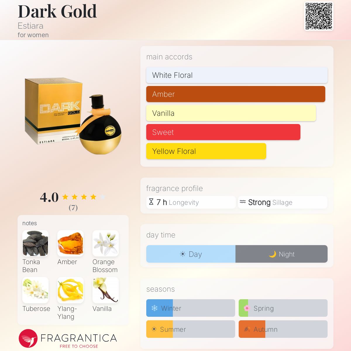 Fragrantica image 5