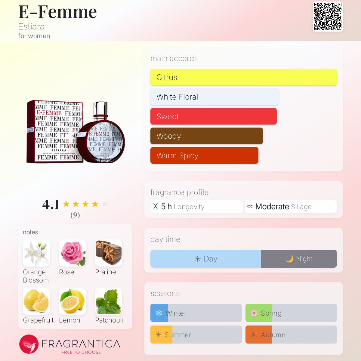 Fragrantica image 5