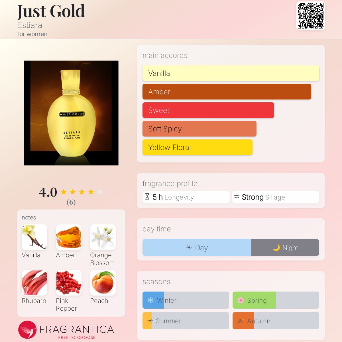 Fragrantica image 5