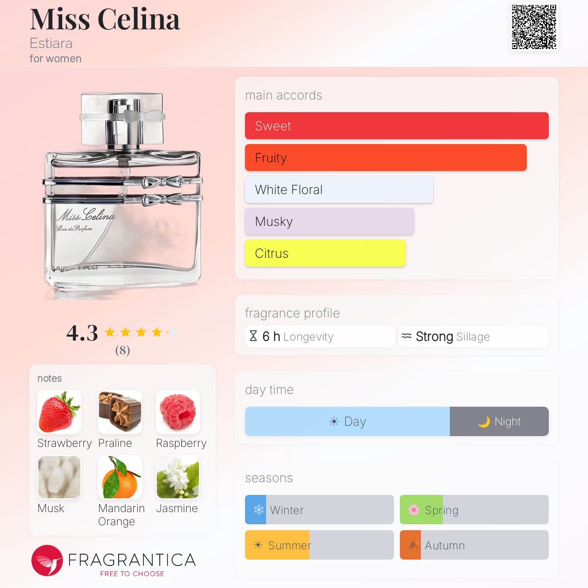 Fragrantica image 5