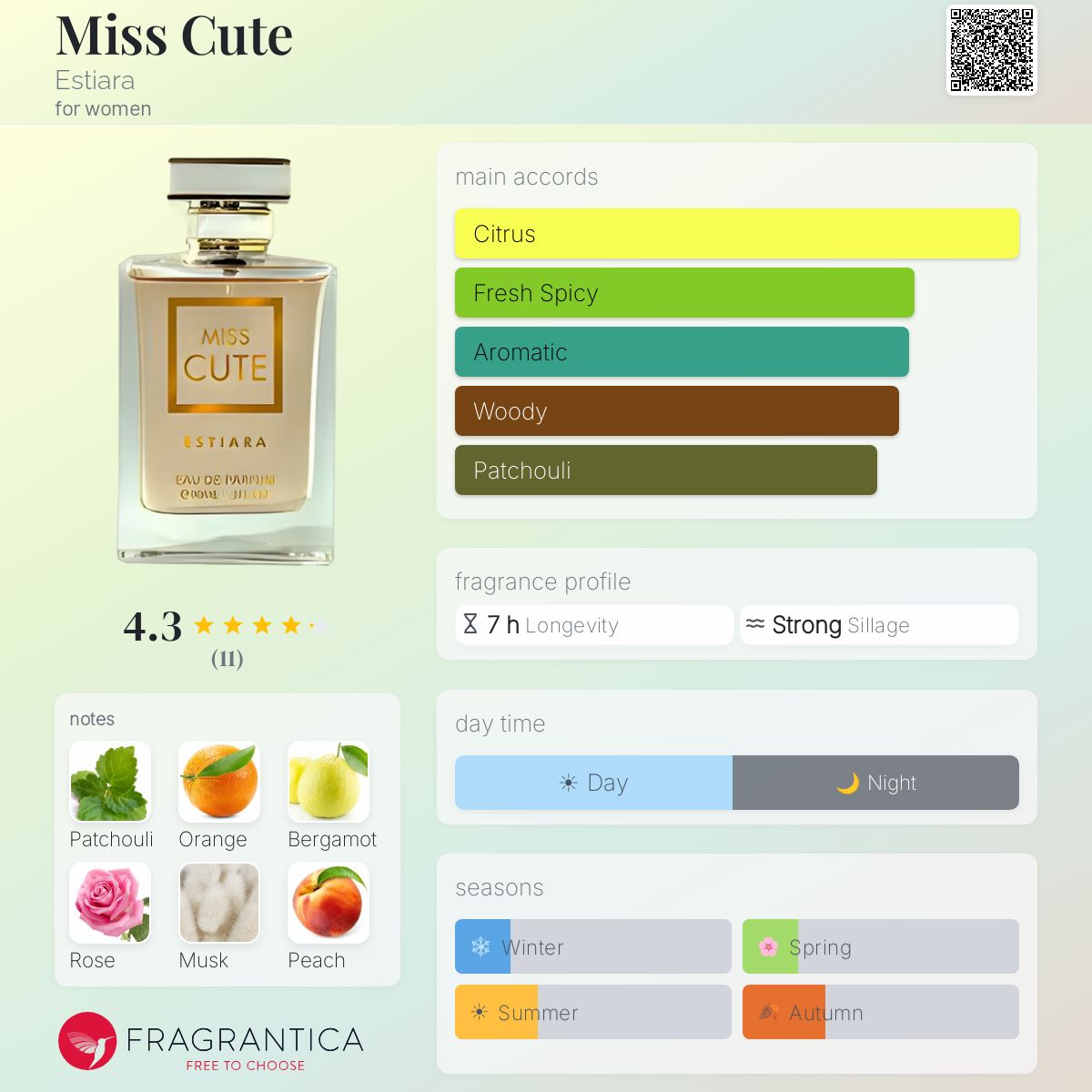 Fragrantica image 5