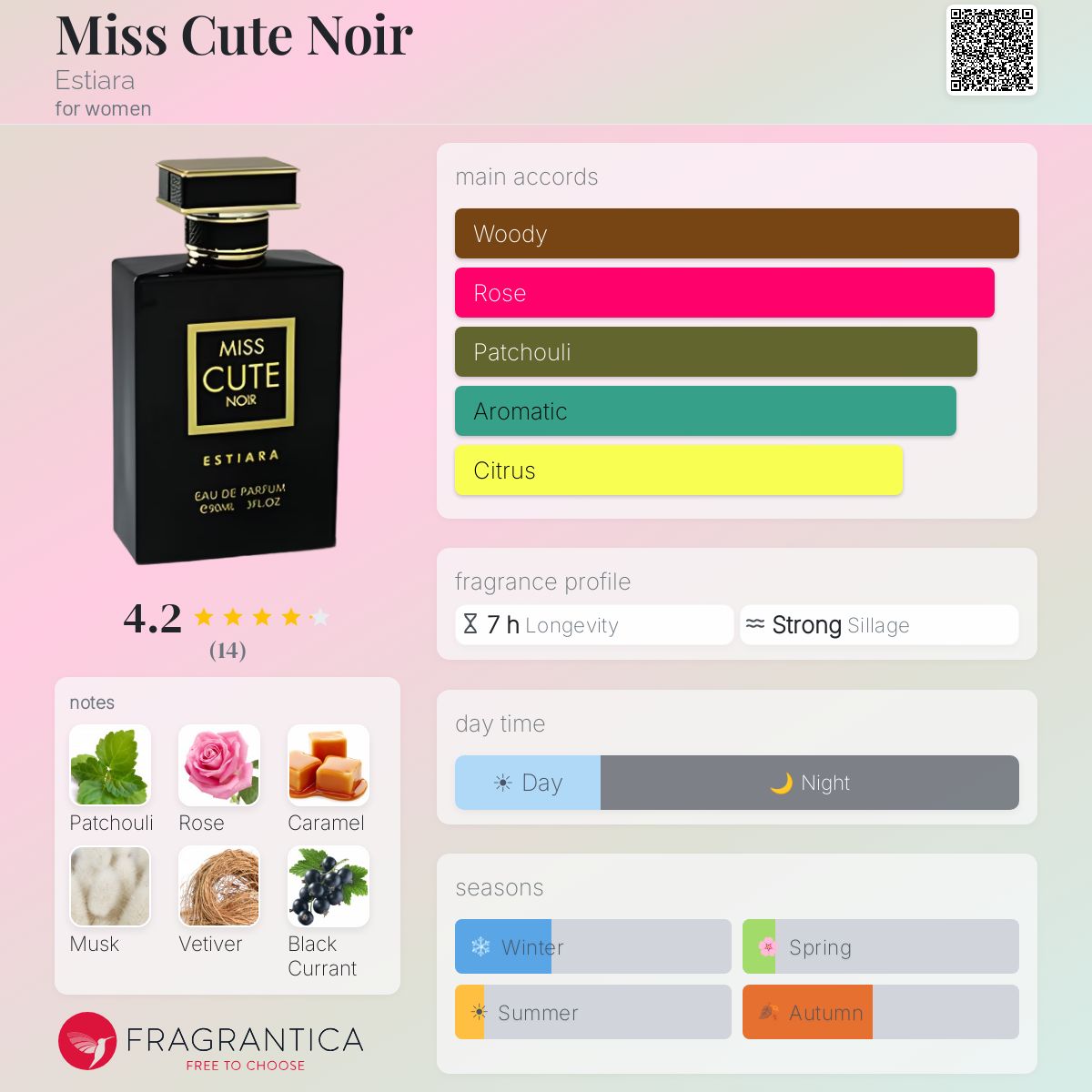 Fragrantica image 5
