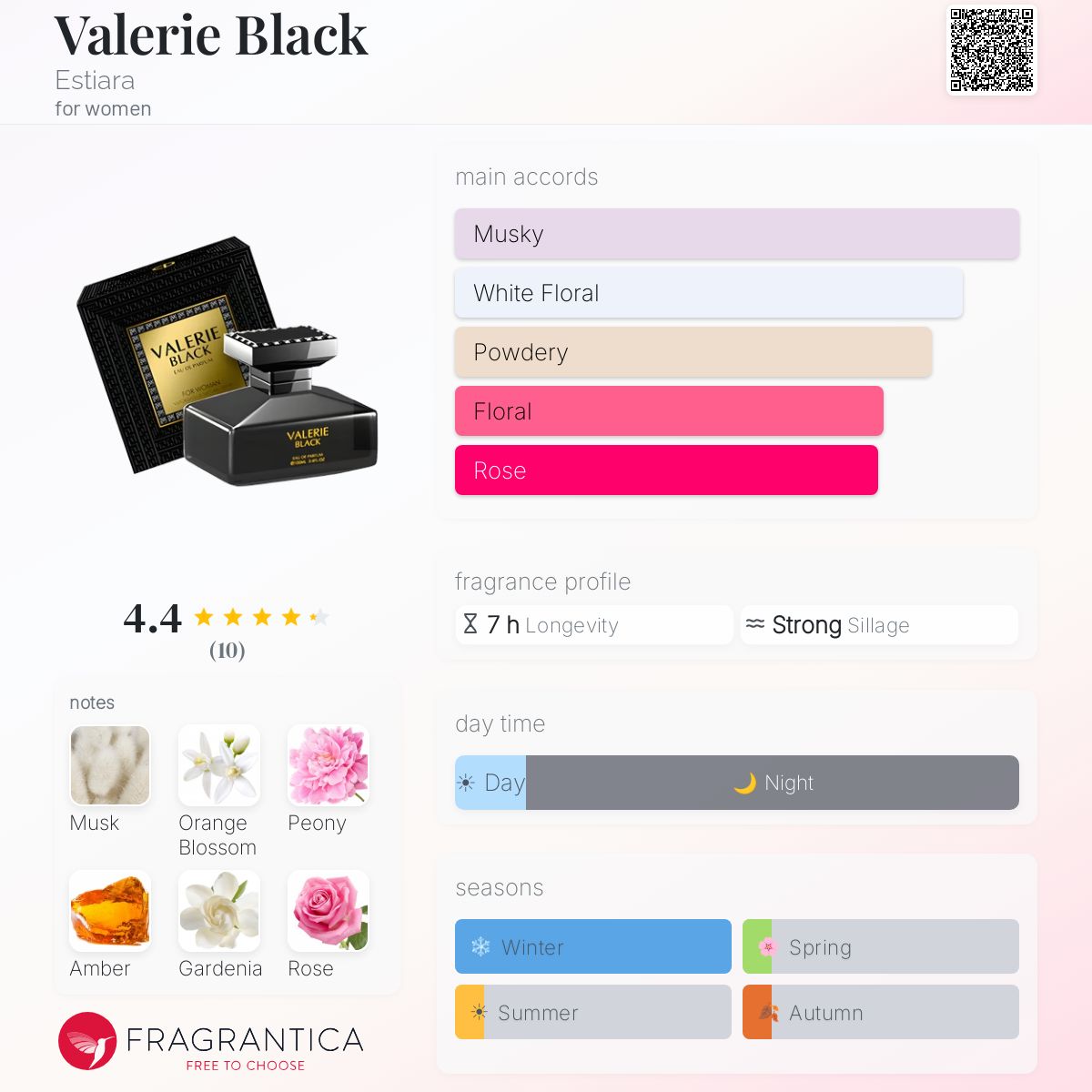 Fragrantica image 5