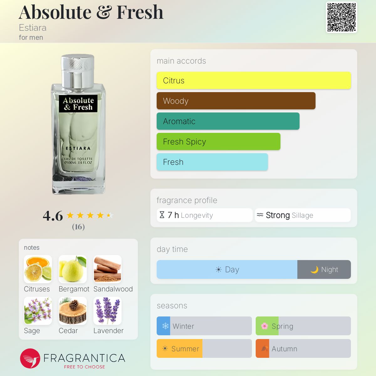 Fragrantica image 5