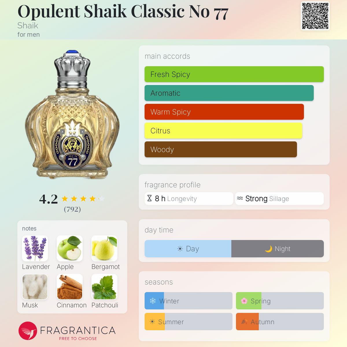 Fragrantica image 5