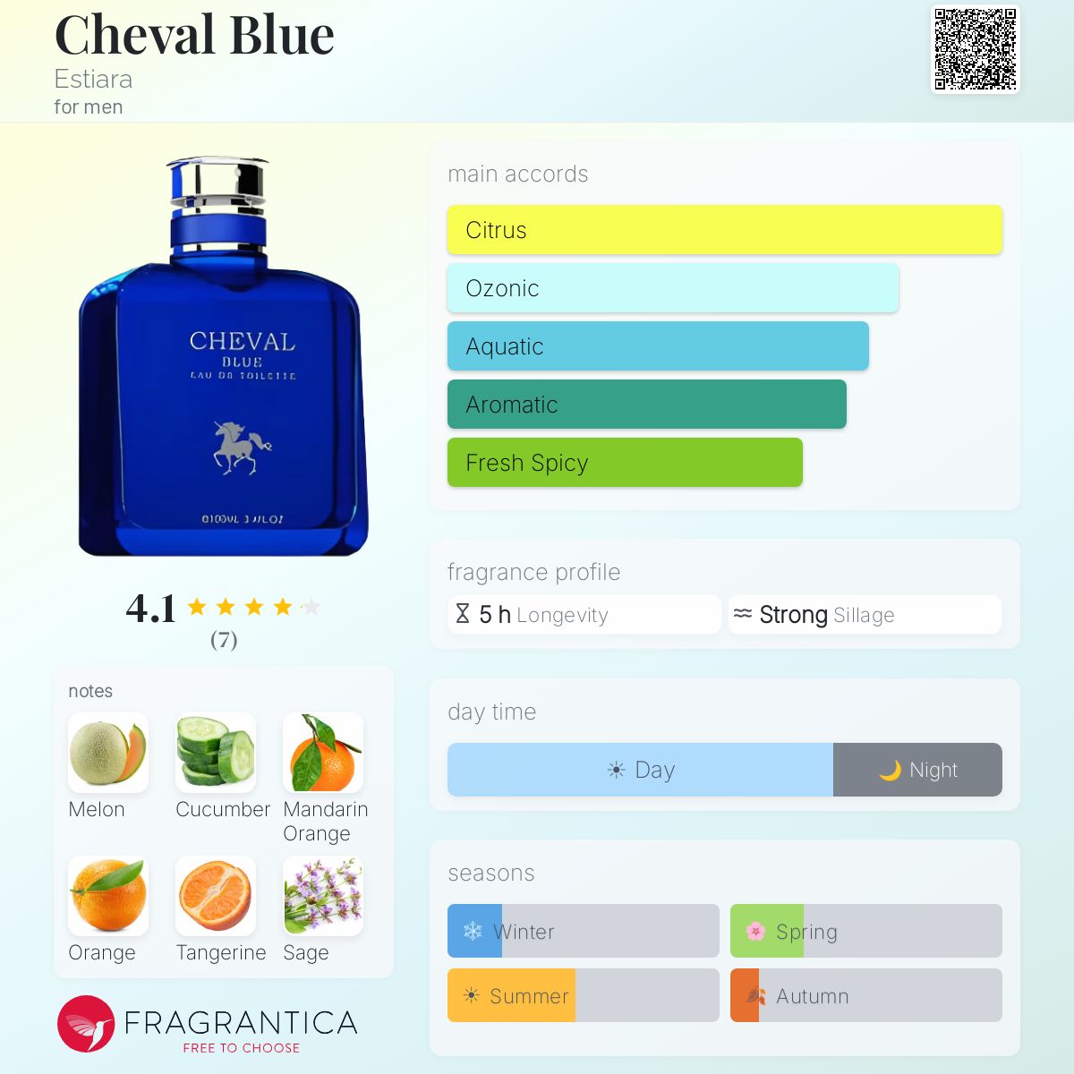 Fragrantica image 5