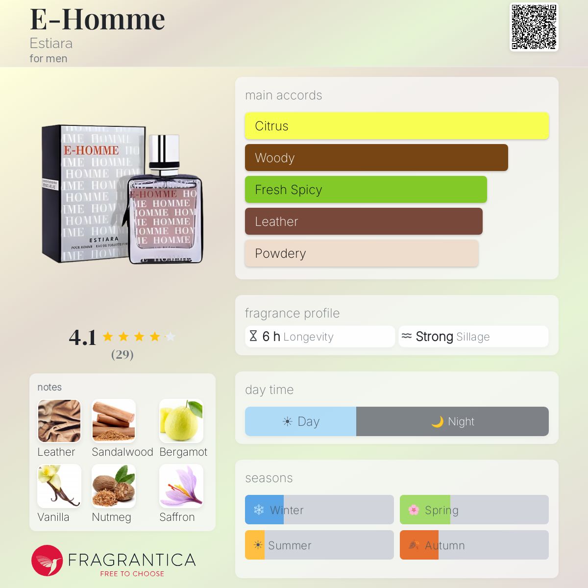 Profile card
