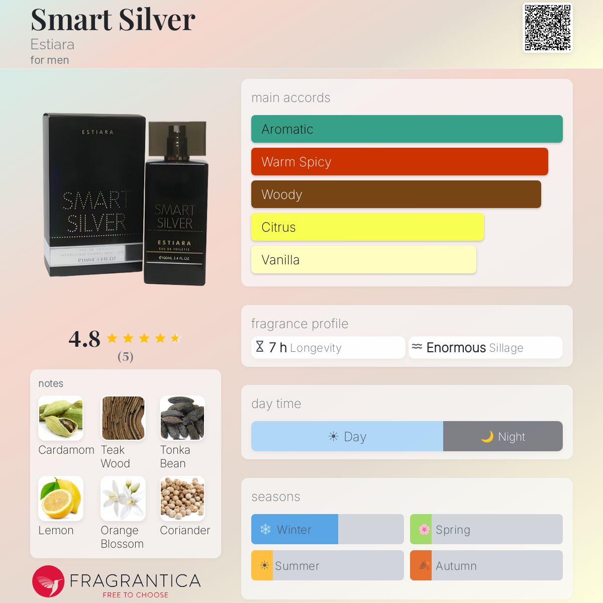 Fragrantica image 5