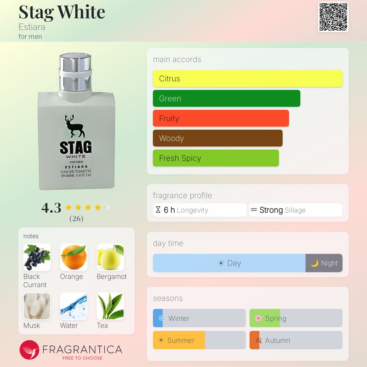Profile card