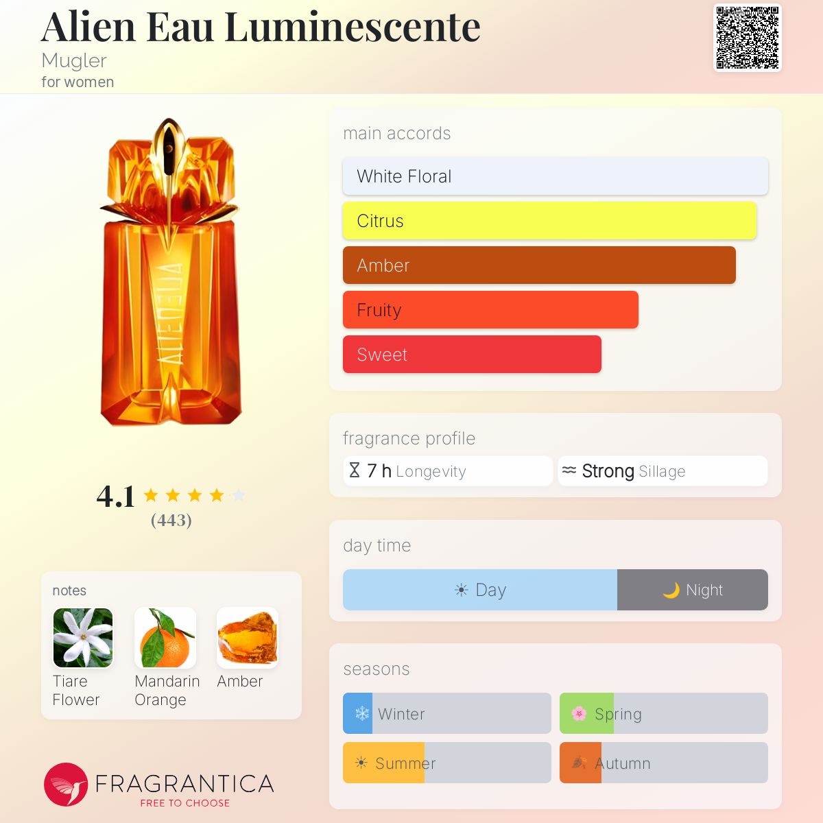 Fragrantica image 5