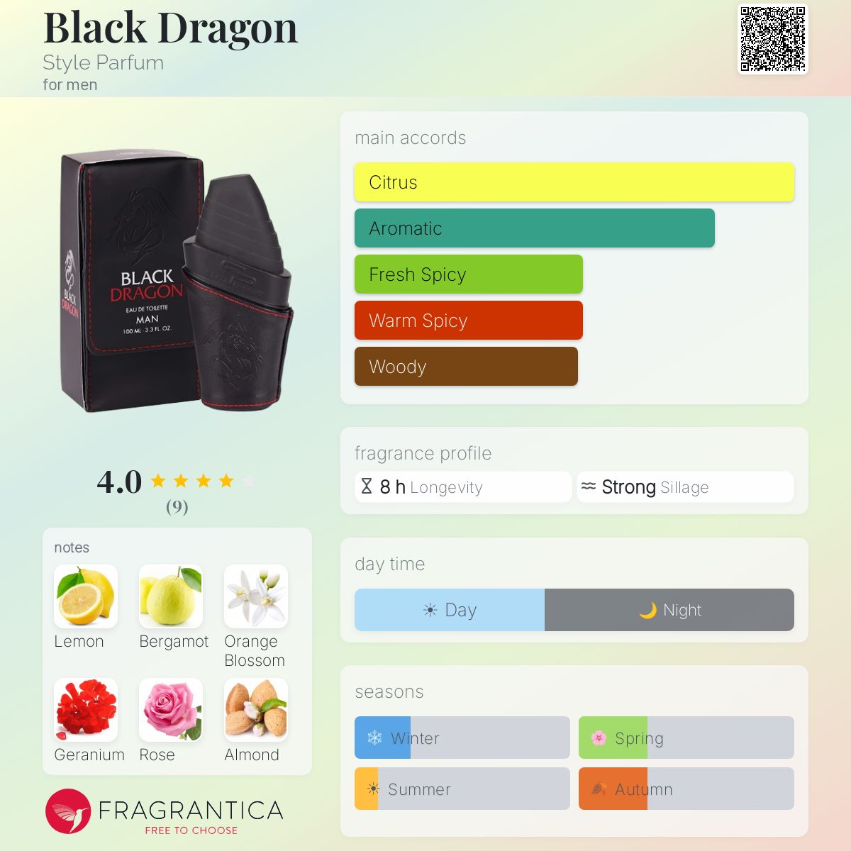 Fragrantica image 5