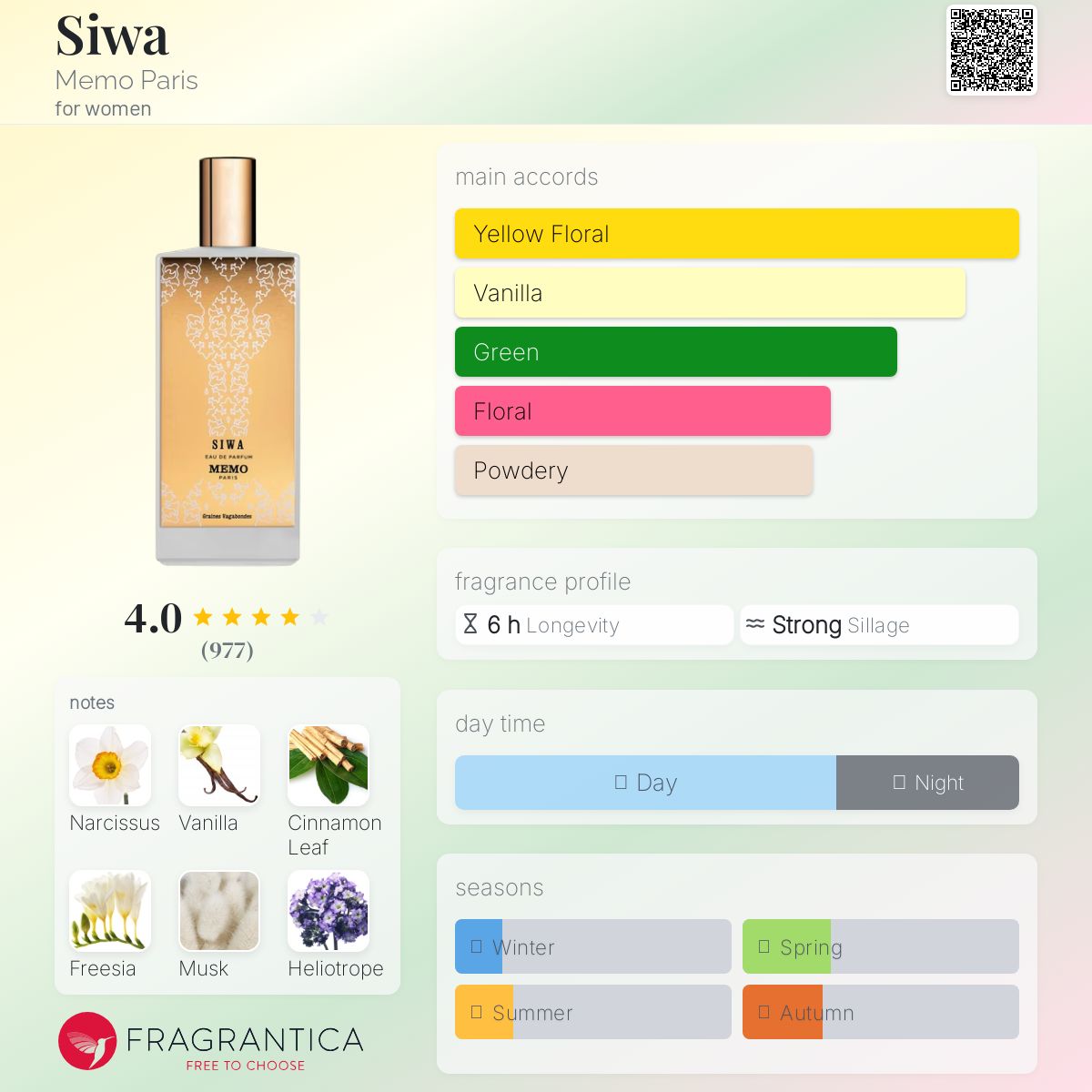 新品★SIWA MEMO PARIS★美しいバニラの香りEDP★オリエンタル Memo Paris Siwa-Essence of Exotic Sensuality in a Bottle