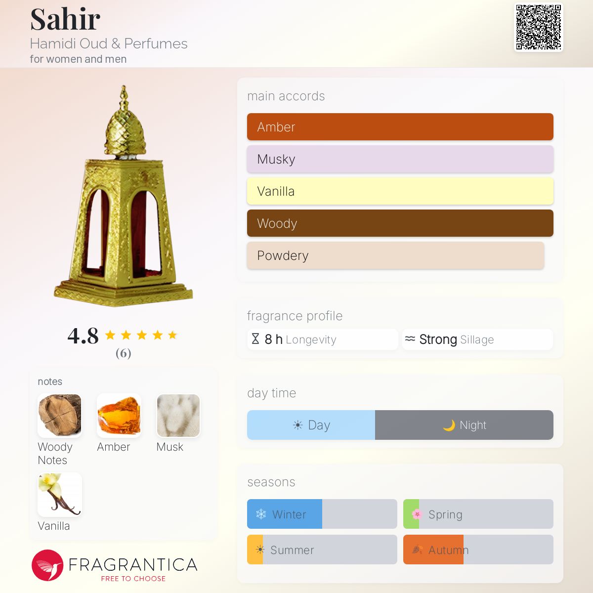 Fragrantica image 5