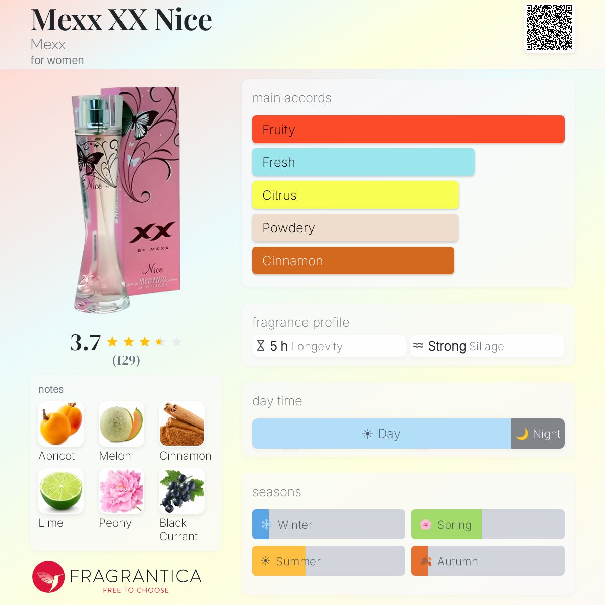 Fragrantica image 5