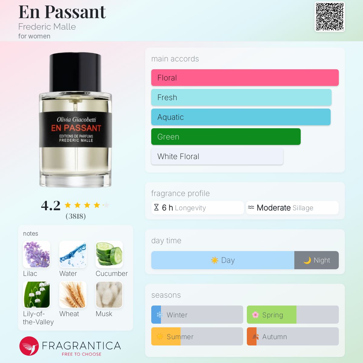 En Passant | Olivia Giacobetti | Frederic Malle Online