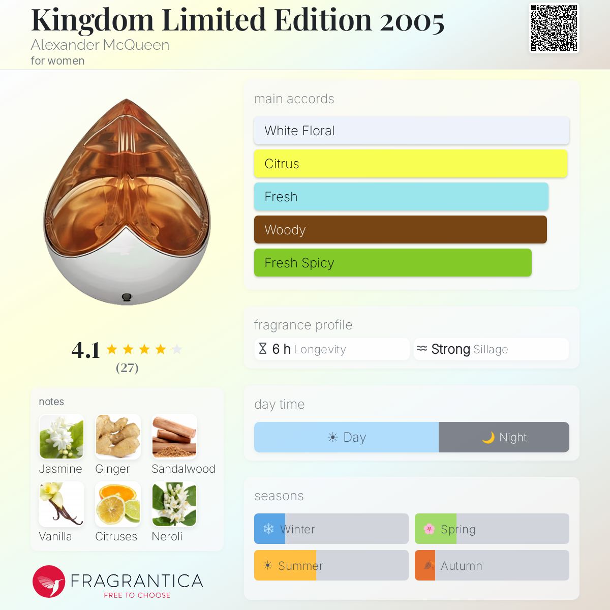 Profile card