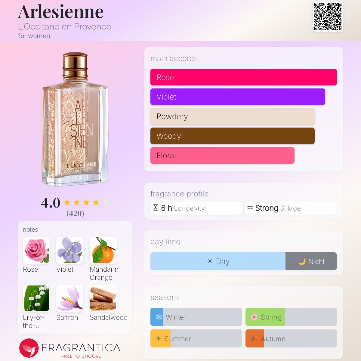 Arlesienne L'Occitane en Provence perfume - a fragrance for women 2014