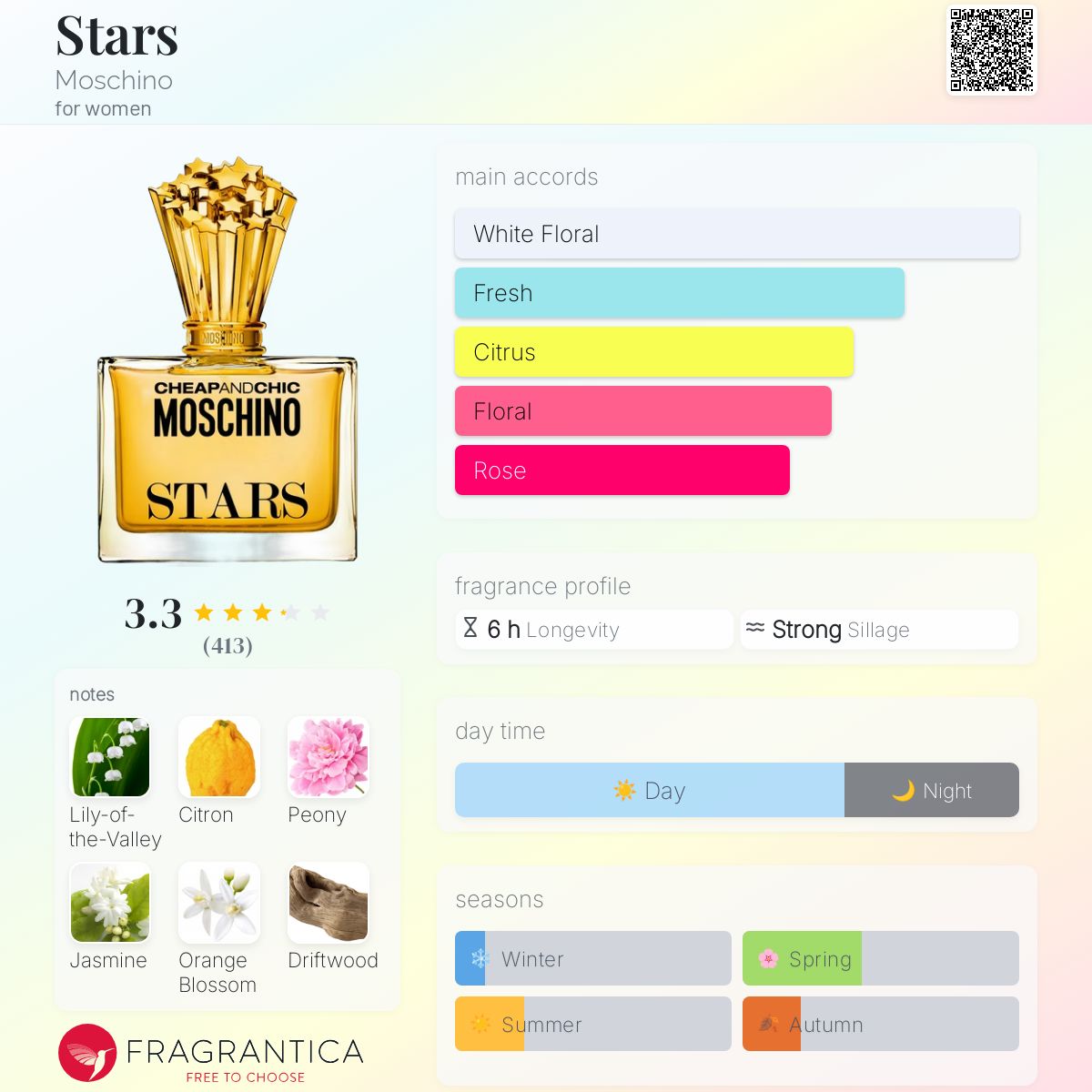 Stars Moschino perfume - a fragrance for women 2014