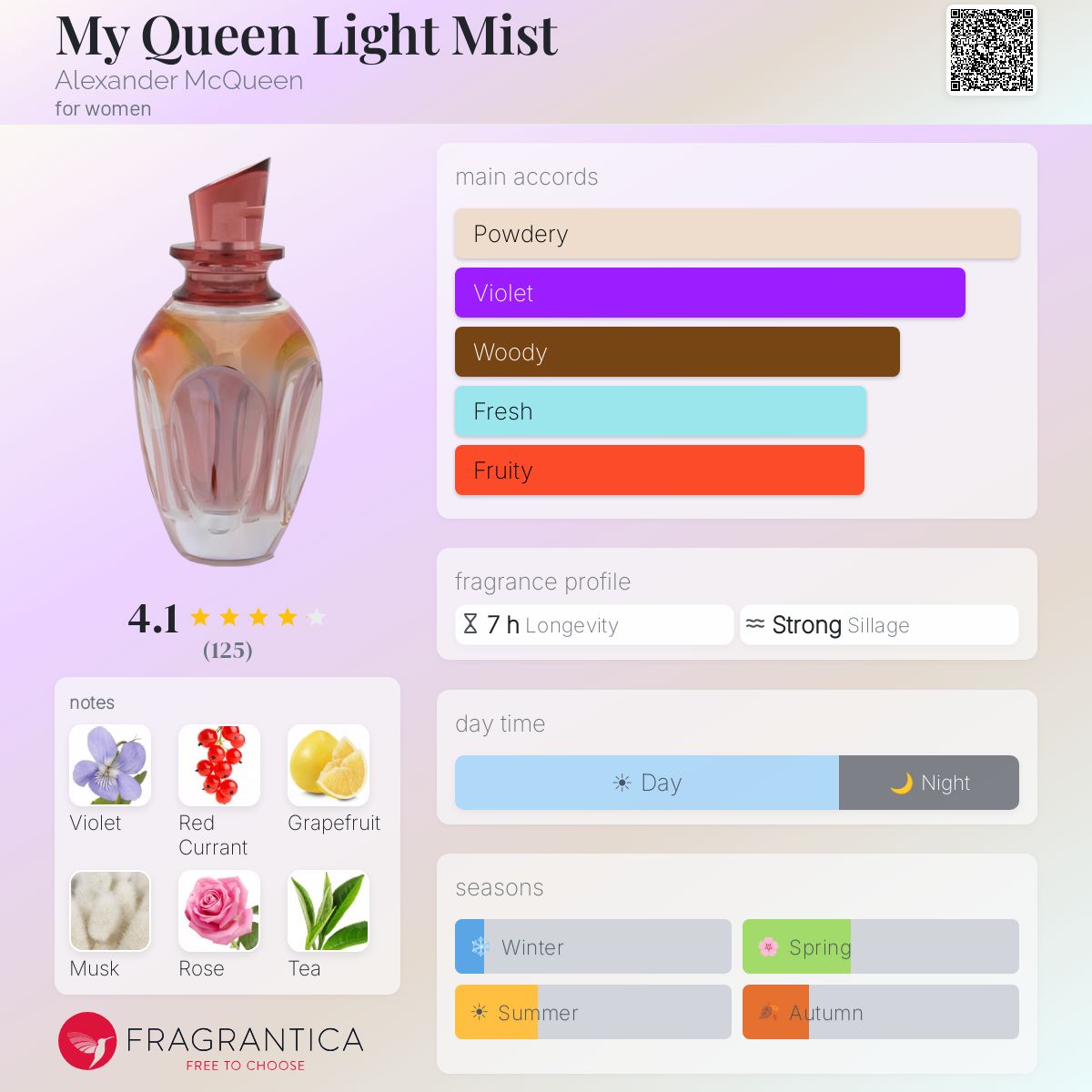 Fragrantica image 5