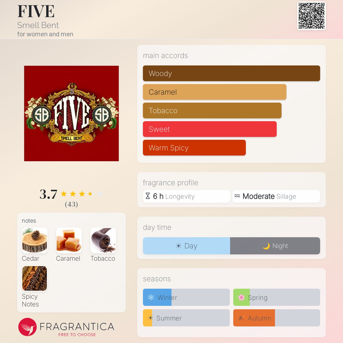 Fragrantica image 5