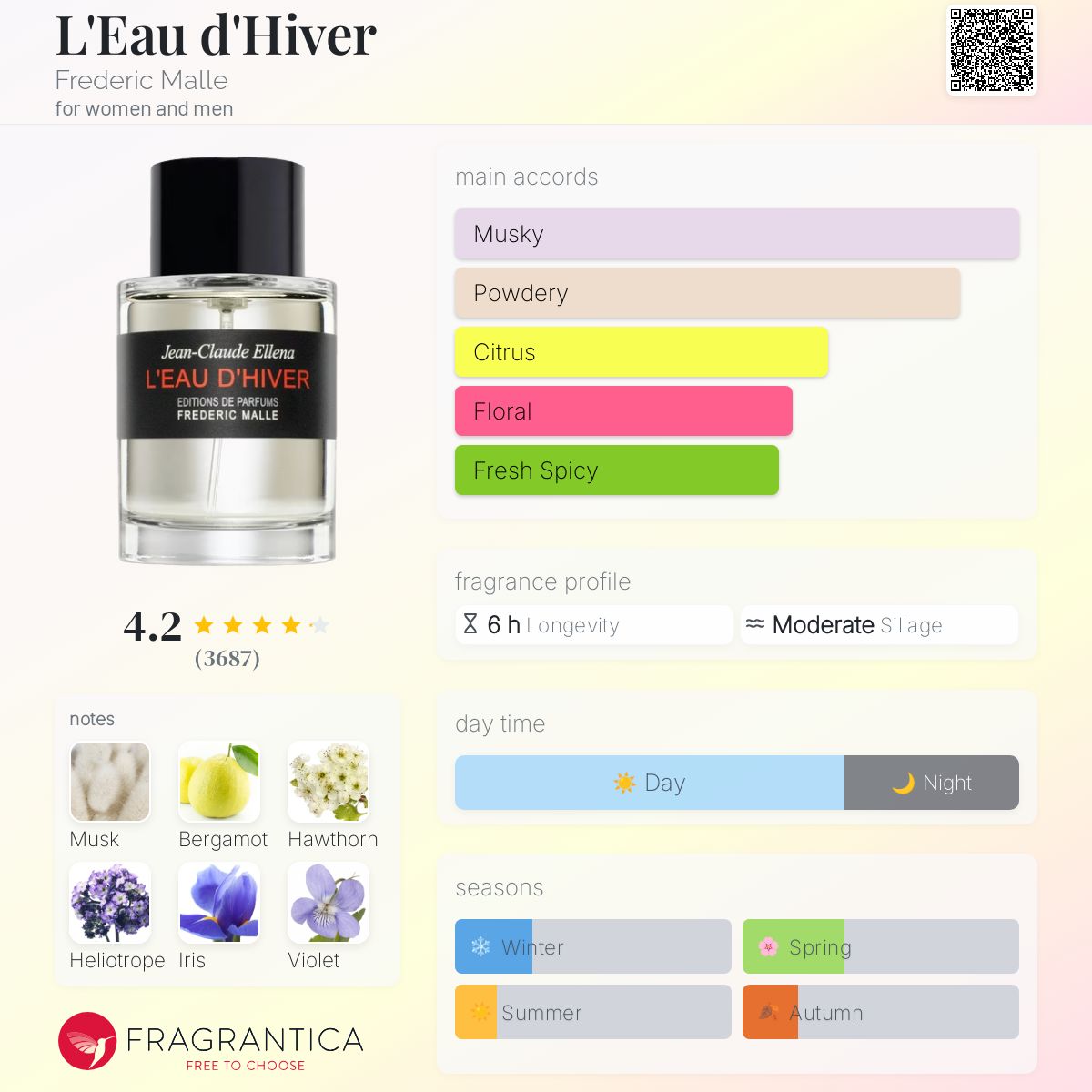 L'Eau d'Hiver Frederic Malle perfume - a