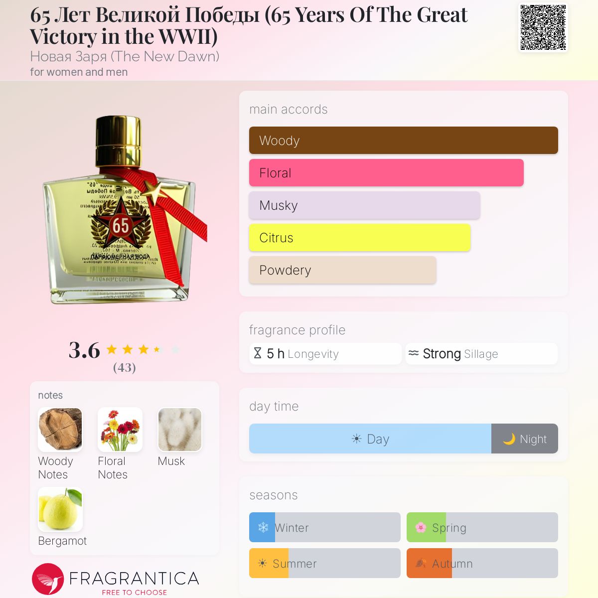 Fragrantica image 5