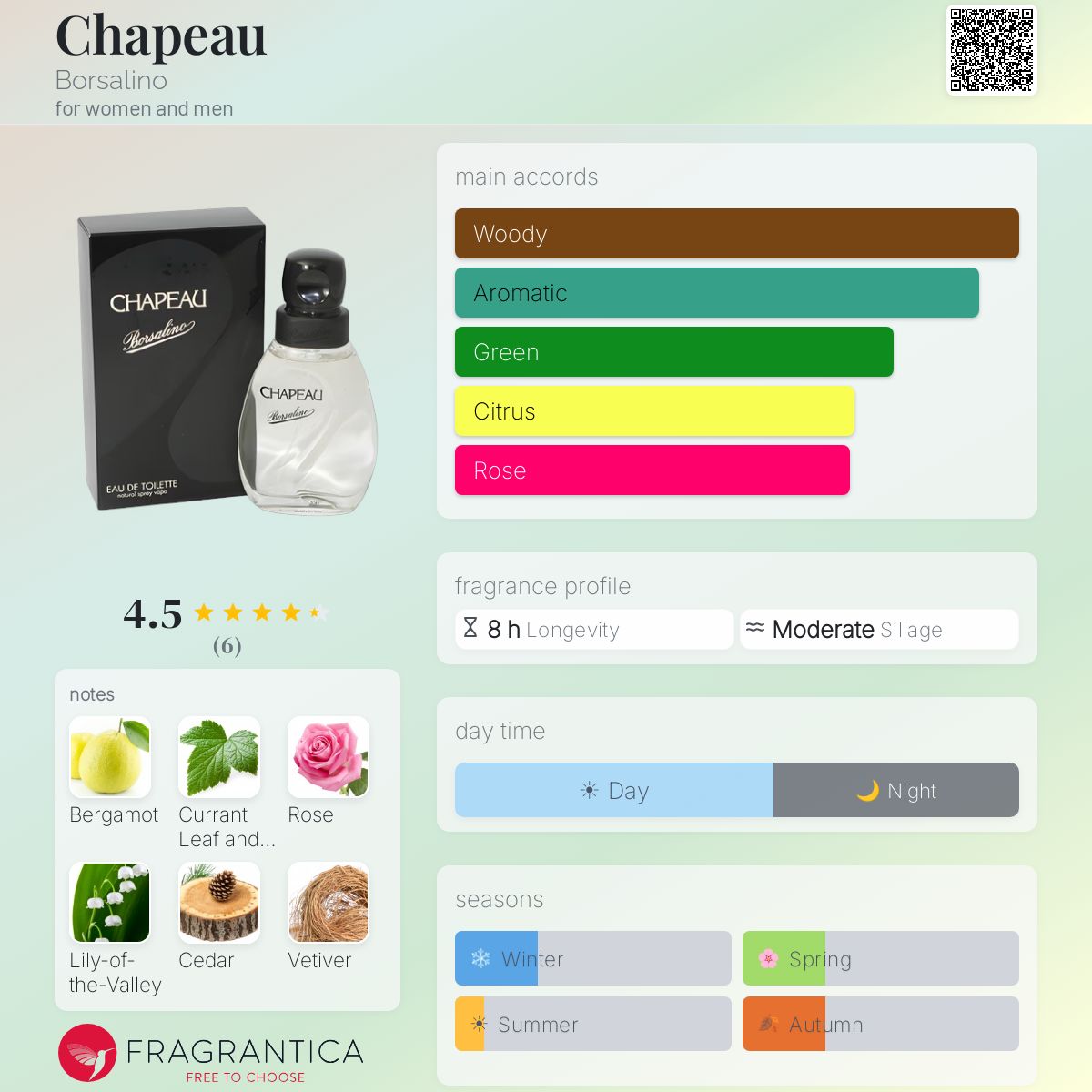 Fragrantica image 5
