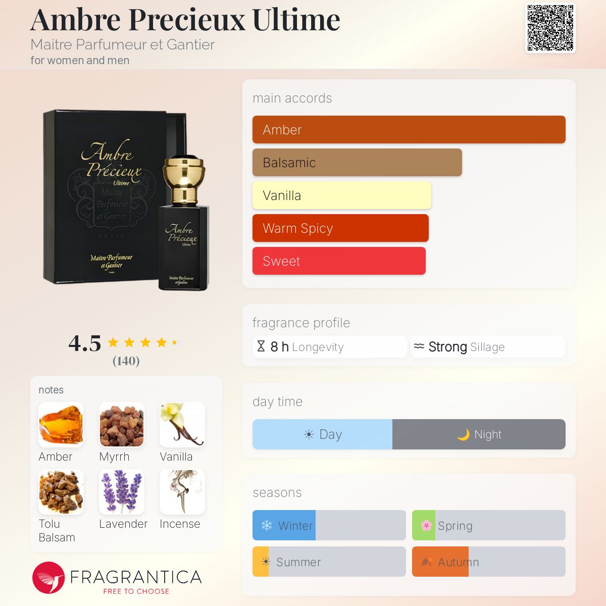 Ambre Precieux Ultime Maitre Parfumeur et Gantier perfume - a