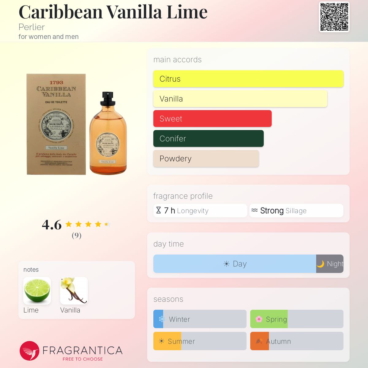 Fragrantica image 5