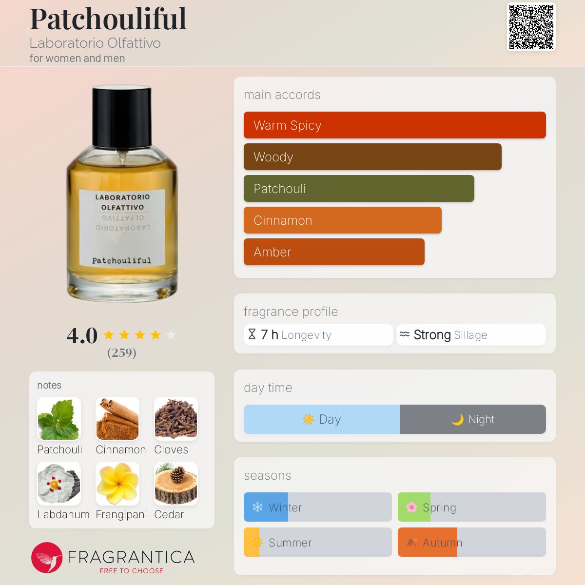 Patchouli Essential Best Women's Patchouli Perfume