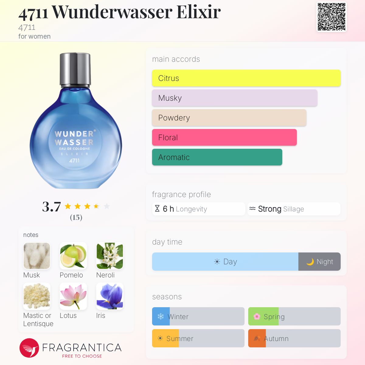 Fragrantica image 5