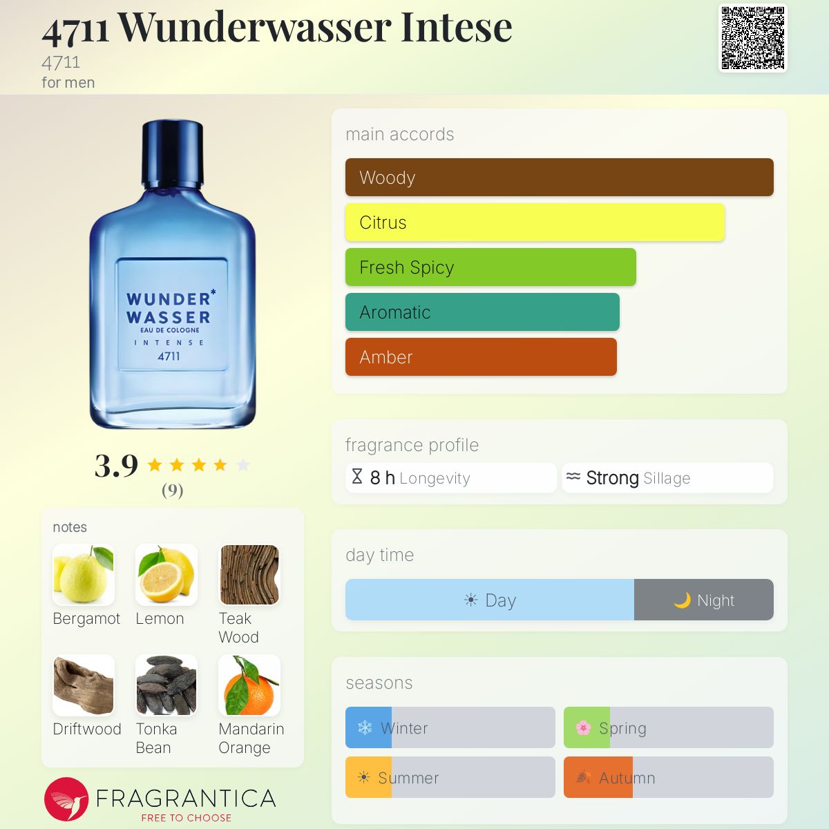 Fragrantica image 5