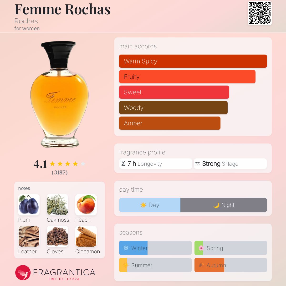 マダムロシャス　ファム ヴィンテージ】マダム ロシャス 15ml 香水 未使用