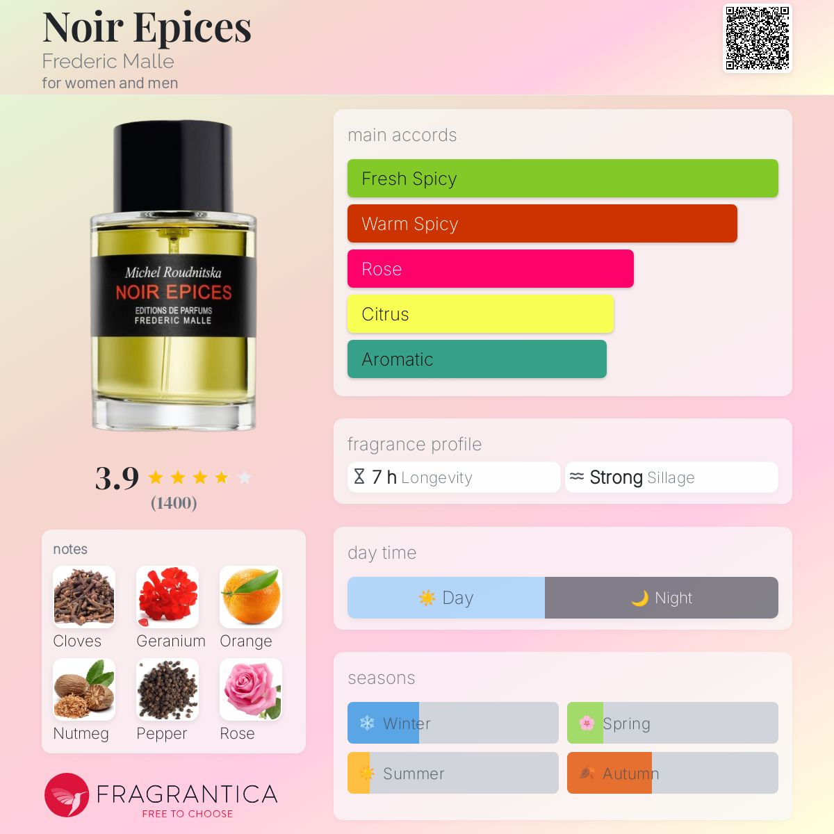 Noir Epices Frederic Malle perfume - a fragrance for women