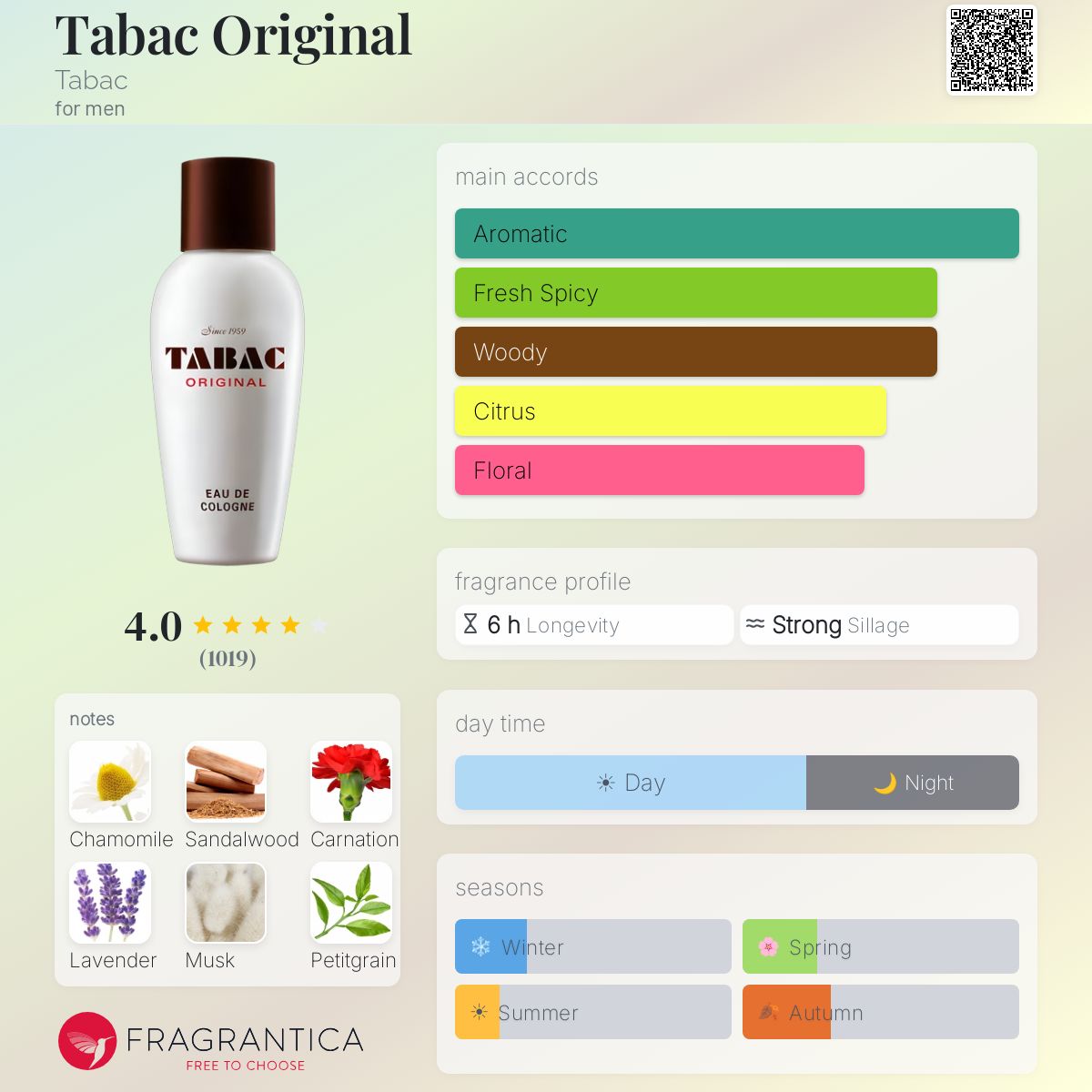 Profile card