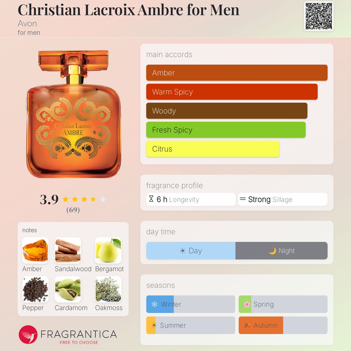 Profile card