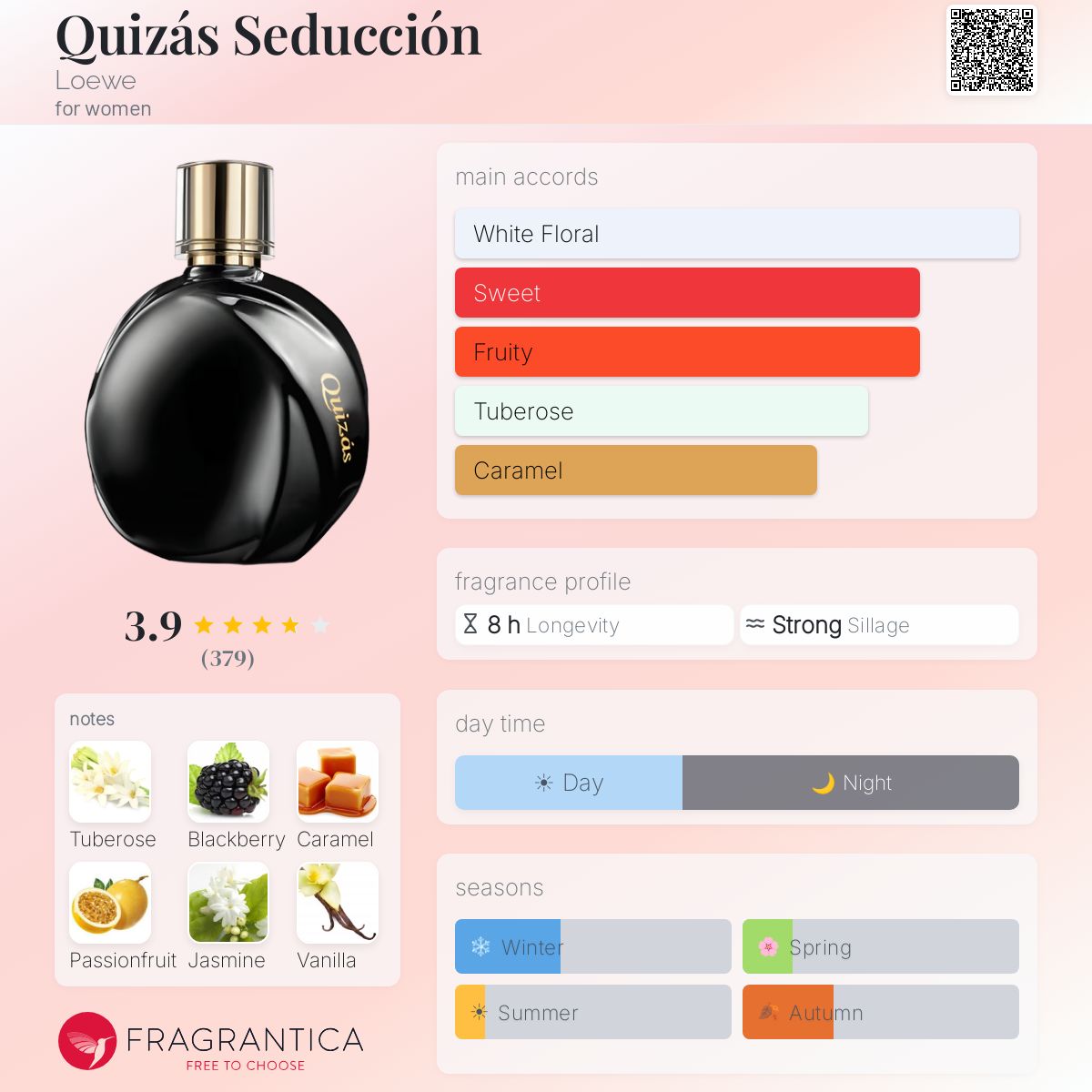 Profile card