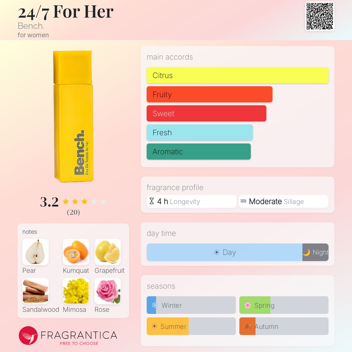 Fragrantica image 5