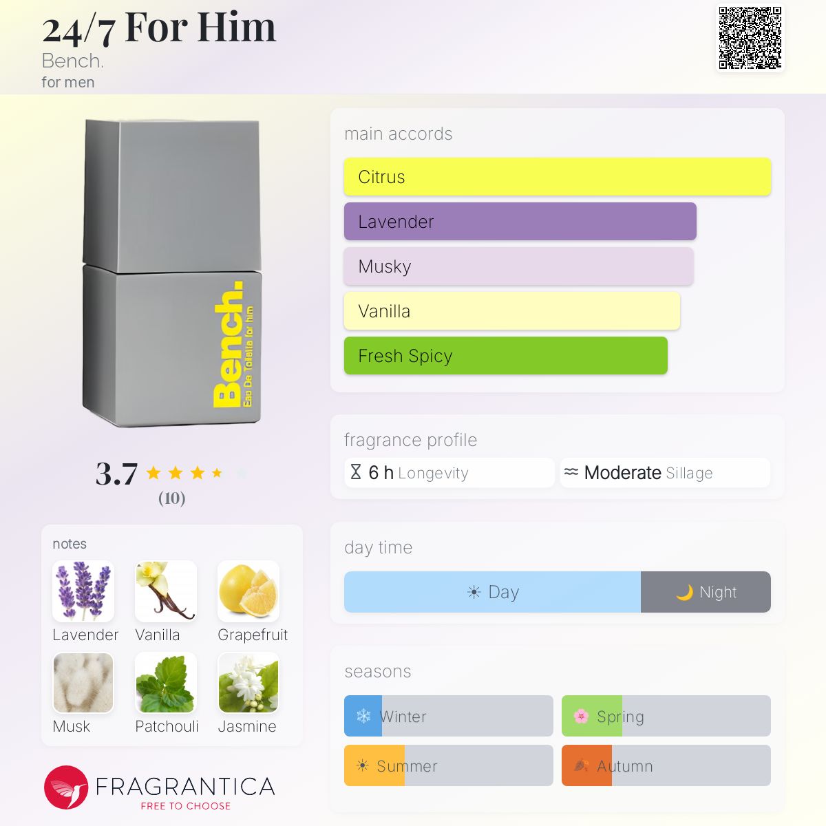 Fragrantica image 5