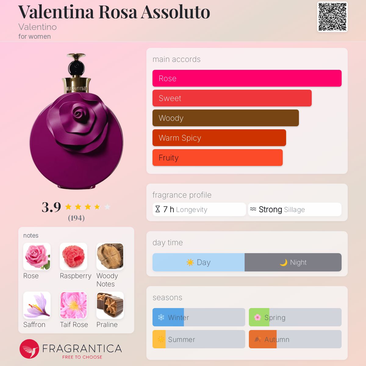 Valentina Rosa Assoluto Valentino perfume a fragrance for women 2014